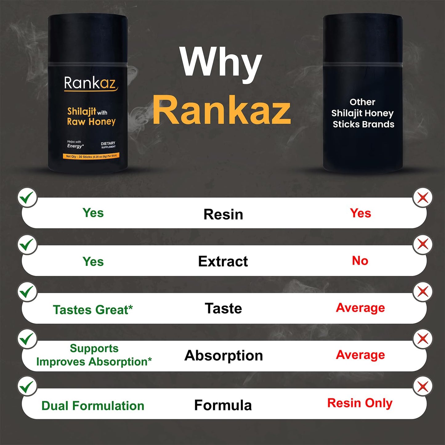 Rankaz Natural Shilajit Honey Sticks Organic - 30 Sticks, Shilajit Honey Fulvic Acid and Trace Minerals
